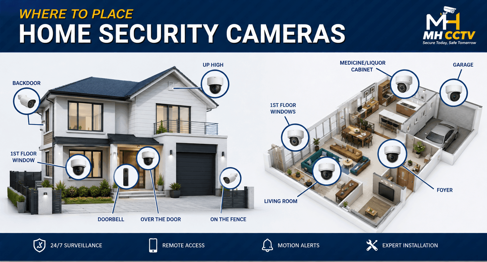 CCTV camera installation in Kalyan